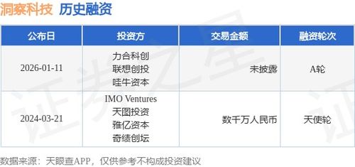 洞察科技获A轮融资，力合科创与联想创投等联合投资，加速第一类医疗器械市场布局