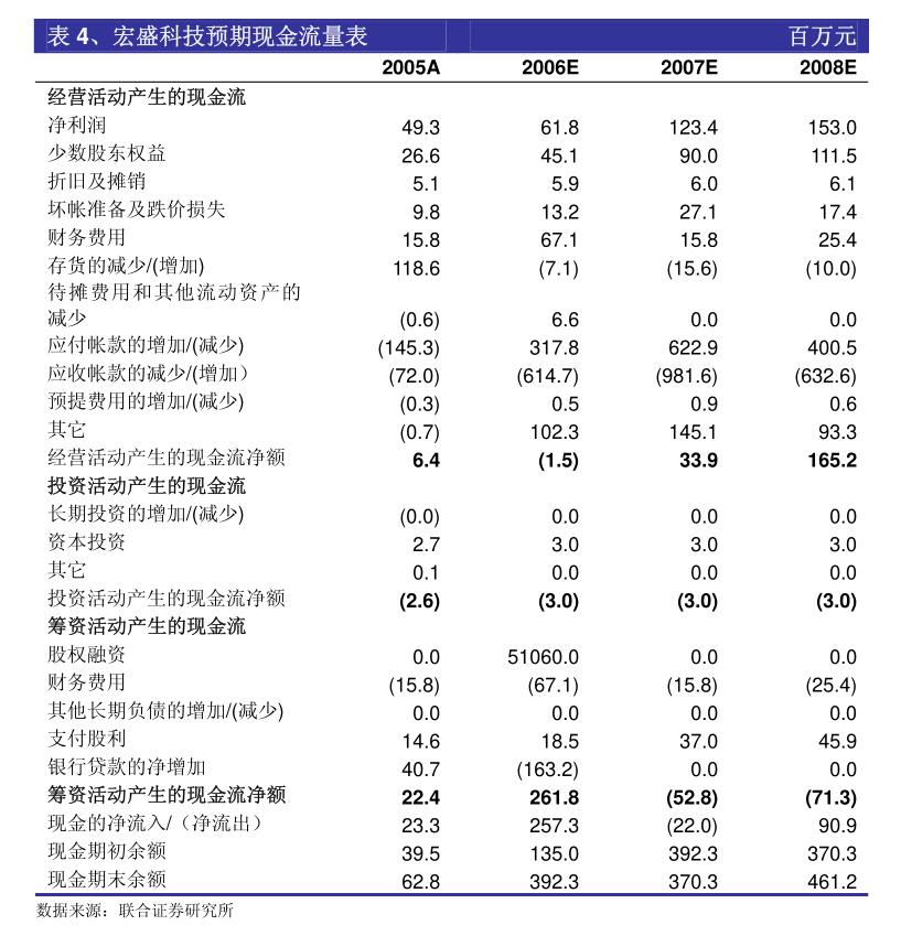 人福医药董事会公告解读 为子公司第二类医疗器械销售业务提供担保的战略考量
